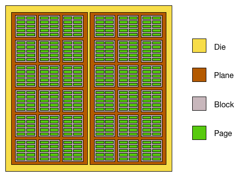 should I enable or disable trim of SSD